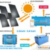24V Αυτόνομο Φ/Β Σύστημα Economy MPPT  5.5 kwh- 6.5kwh - Image 2