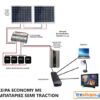 24V Αυτόνομο Φ/Β Σύστημα Economy 3.8 – 4.3 kwh - Image 2