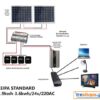 24V Αυτόνομο Φ/Β Σύστημα Standard AGM/VRLA 3.8 – 4.3 kwh - Image 2
